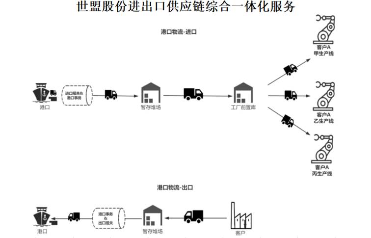 图示, 示意图
AI 生成的内容可能不正确。