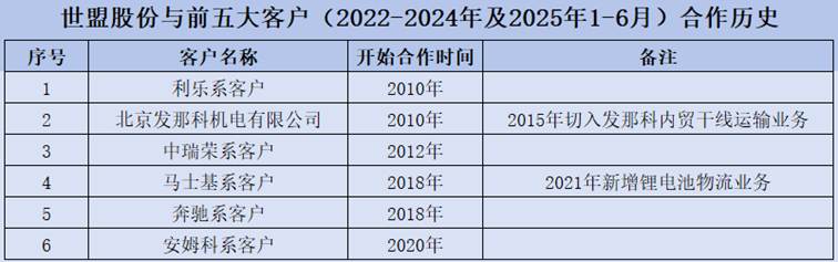 表格
AI 生成的内容可能不正确。