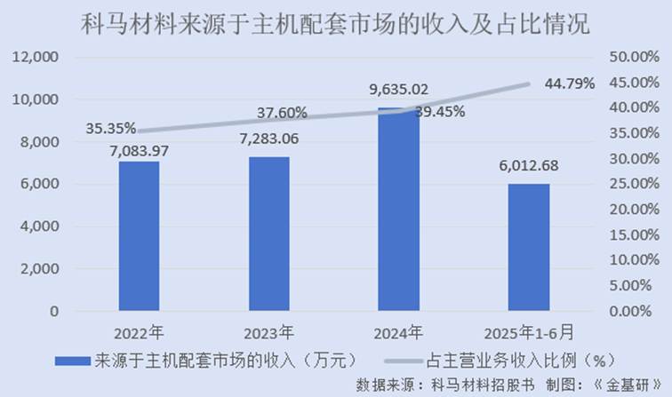 图表, 条形图, 瀑布图

AI 生成的内容可能不正确。