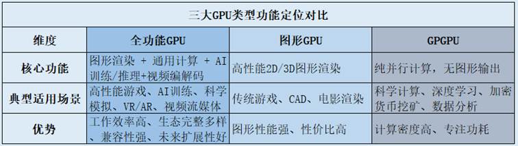 文本, 表格

AI 生成的内容可能不正确。