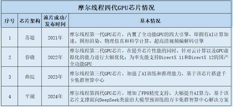 文本, 表格

AI 生成的内容可能不正确。