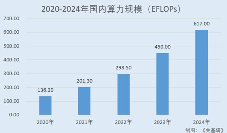 图表, 条形图

AI 生成的内容可能不正确。