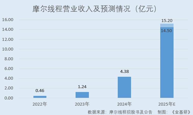 图表, 瀑布图

AI 生成的内容可能不正确。