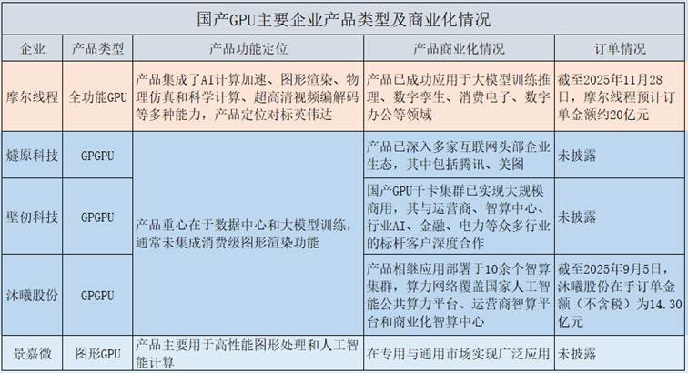 表格

AI 生成的内容可能不正确。