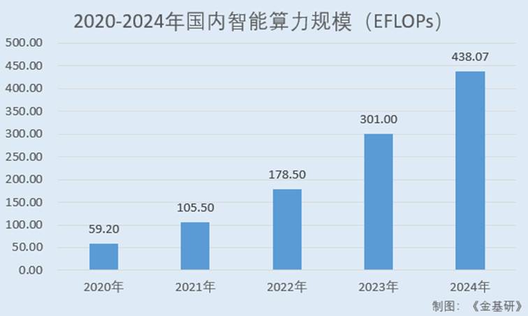 图表, 条形图, 瀑布图

AI 生成的内容可能不正确。