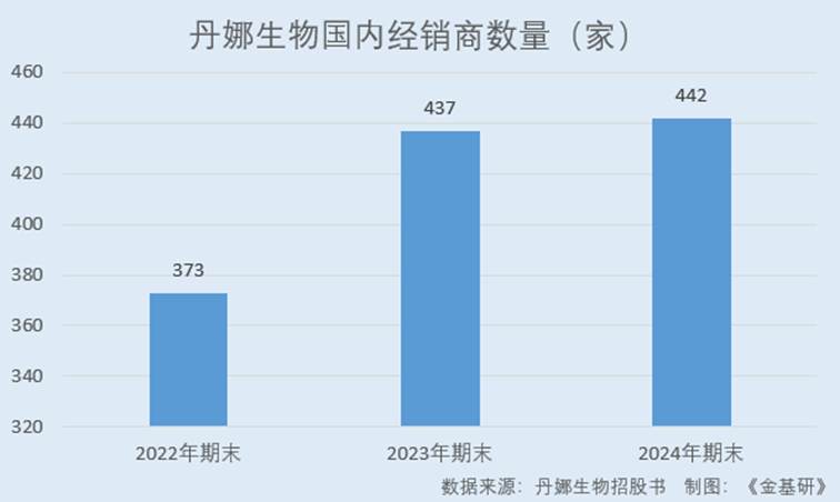 图表, 条形图, 瀑布图
AI 生成的内容可能不正确。
