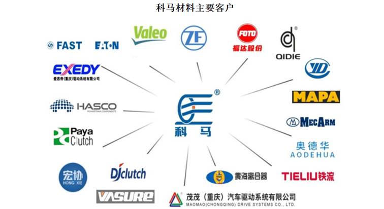 图示

AI 生成的内容可能不正确。