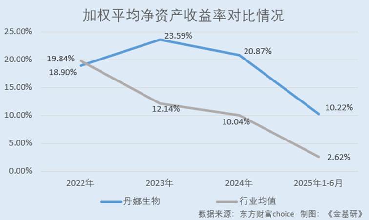 图表, 折线图
AI 生成的内容可能不正确。