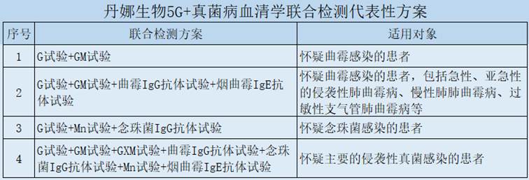 文本, 表格
AI 生成的内容可能不正确。