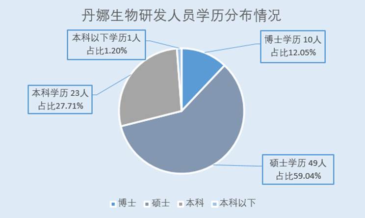 图表, 饼图
AI 生成的内容可能不正确。