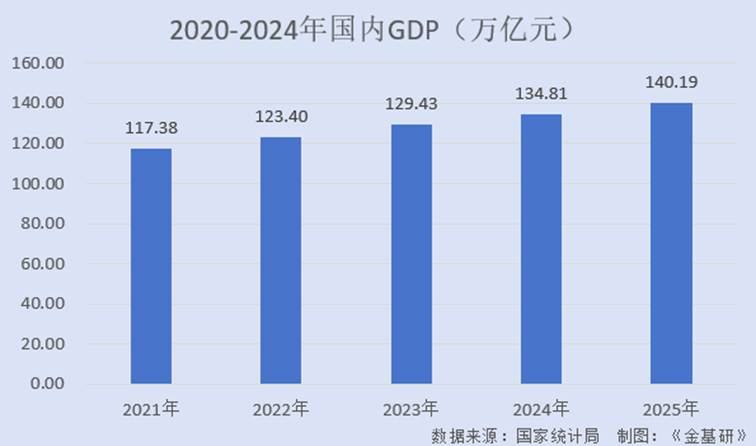图表, 条形图
AI 生成的内容可能不正确。