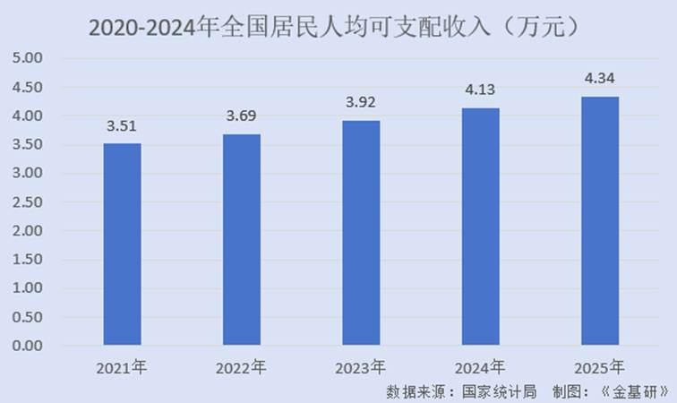 图表, 条形图
AI 生成的内容可能不正确。