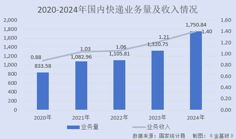 图表, 条形图
AI 生成的内容可能不正确。