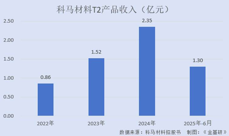图表, 条形图

AI 生成的内容可能不正确。