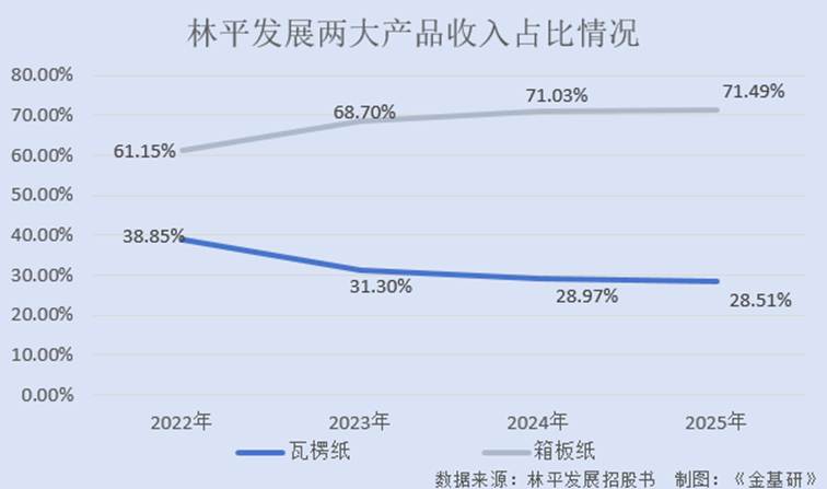 图片包含 图形用户界面
AI 生成的内容可能不正确。