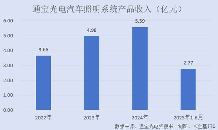 图表, 条形图

AI 生成的内容可能不正确。