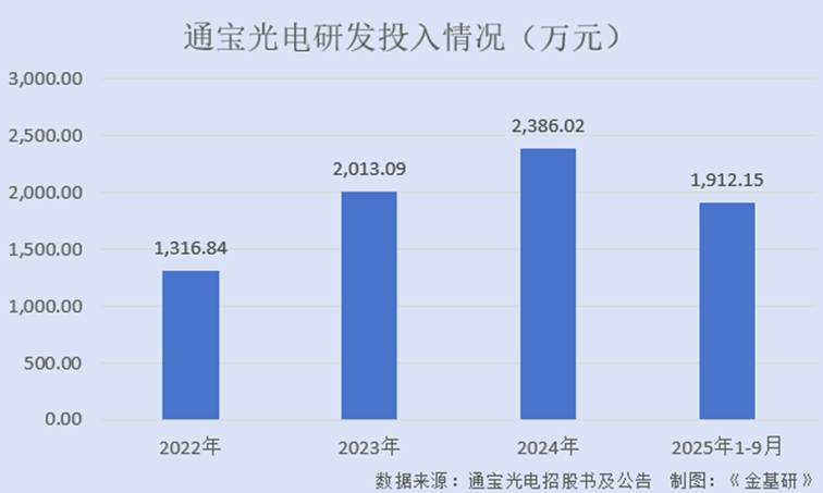 图表, 条形图

AI 生成的内容可能不正确。