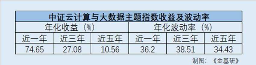 文本, 表格

AI 生成的内容可能不正确。