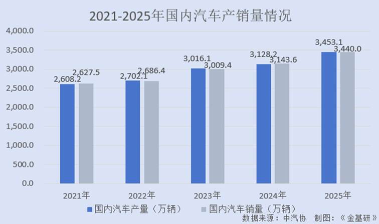 图表, 条形图

AI 生成的内容可能不正确。