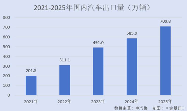 图表, 条形图

AI 生成的内容可能不正确。