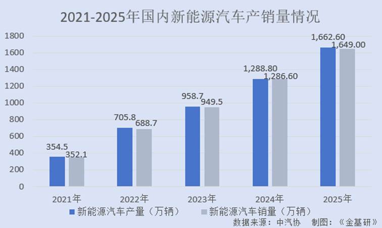 图表, 条形图

AI 生成的内容可能不正确。