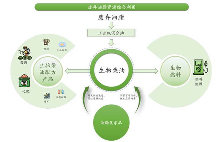 图示

AI 生成的内容可能不正确。